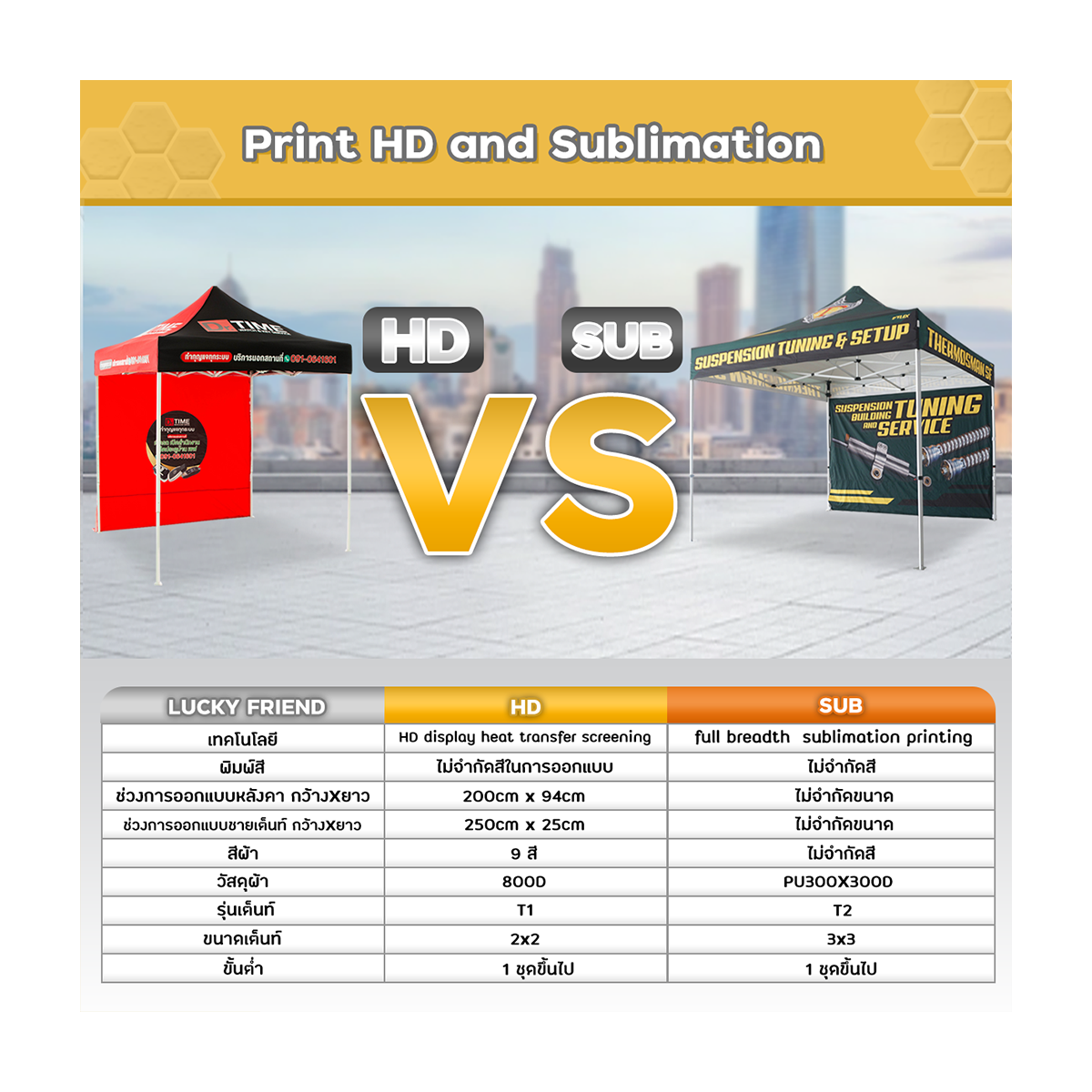 เทคโนโลยีการพิมพ์ดิจิตอล HD vs SUB