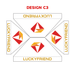 เต็นท์สกรีนโลโก้ HD Printing C2 Model 1 ขนาด 2x3 ผ้าใบ 900D - LUCKYFRIEND Thailand