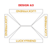 เต็นท์สกรีนโลโก้ HD Printing C2 Model 1 ขนาด 2x3 ผ้าใบ 900D - LUCKYFRIEND Thailand